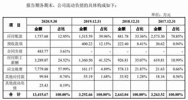 义翘科技缺独立性？5技术核心出身神州细胞曾共用财务