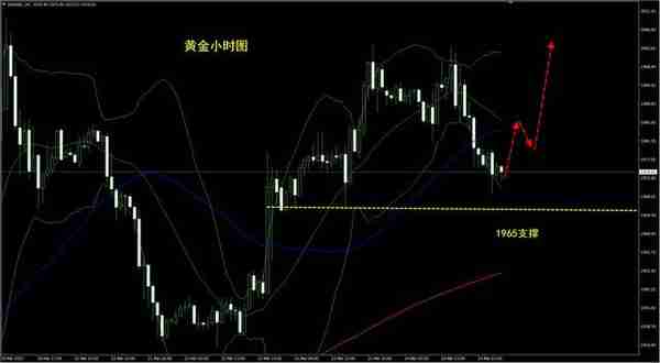 2010年黄金现价