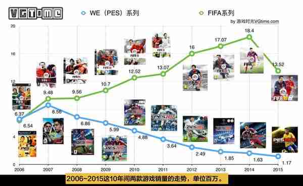 最后的FIFA评测