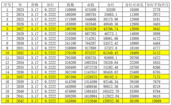 农业银行股票养老可行性分析