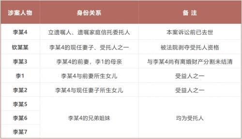 从中国首例司法判例来看遗嘱信托