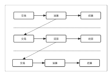 0基础开启“支付之门”