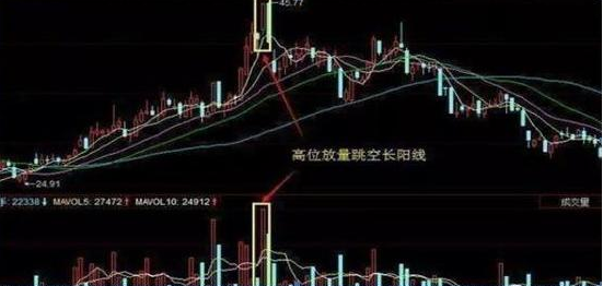 A股：为什么股价在下跌的同时会有大单资金流入？作为投资者怎么看待