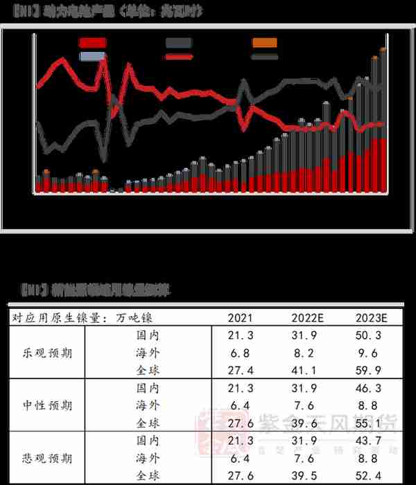 【镍年报】阵痛周期，up and down