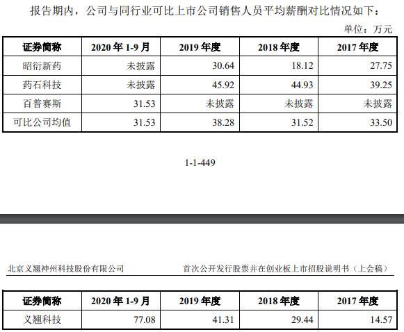 义翘科技缺独立性？5技术核心出身神州细胞曾共用财务