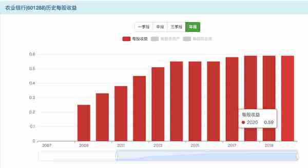 农业银行——高股息投资价值解析