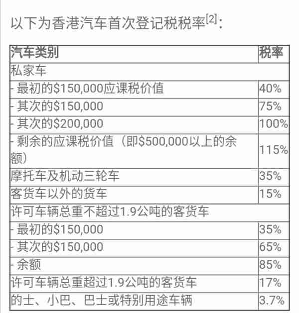 香港是税收洼地？换个角度看香港