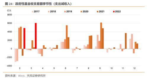 5月资金面怎么看？