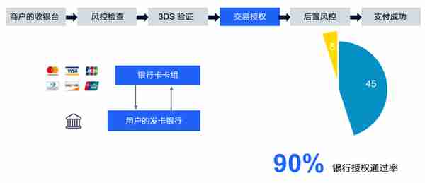 支付体系（四）：聊聊海外支付成功率那些事儿