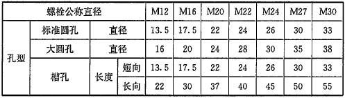 《钢结构高强度螺栓连接技术规程》JGJ 82-2011