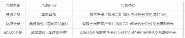 总用手机支付宝、微信付款，绑定哪款信用卡最划算？