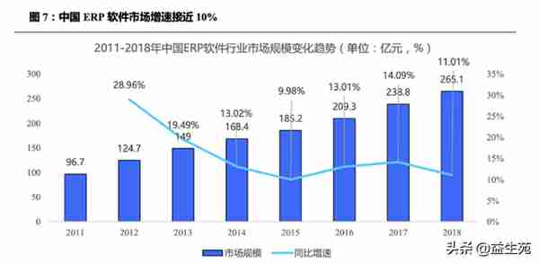 用友VS金蝶，国产ERP龙虎斗