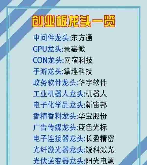 最新最全的创业细分行业以及关联产业链个股大汇总，值得关注