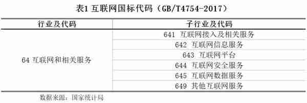 【世经研究】互联网行业发展现状及银行授信指引