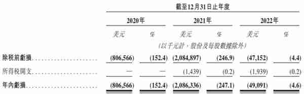 货拉拉赴港股上市，去年大幅压缩营销开支