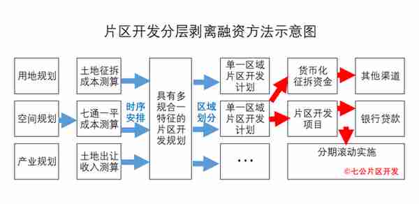 企业融资渠道选择案例(企业的融资渠道和融资决策)