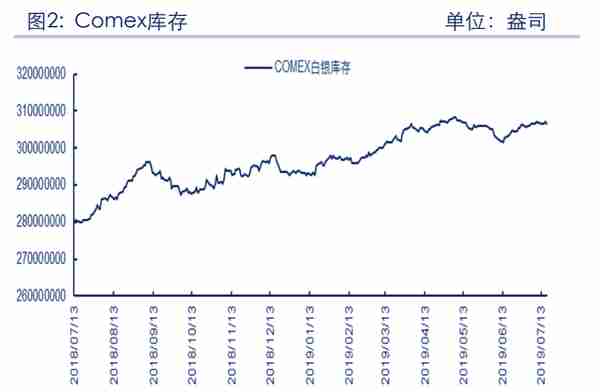 五千字深度长文，黑夜投资随笔15：美元 黄金与白银剪不断理还乱的爱恨纠缠