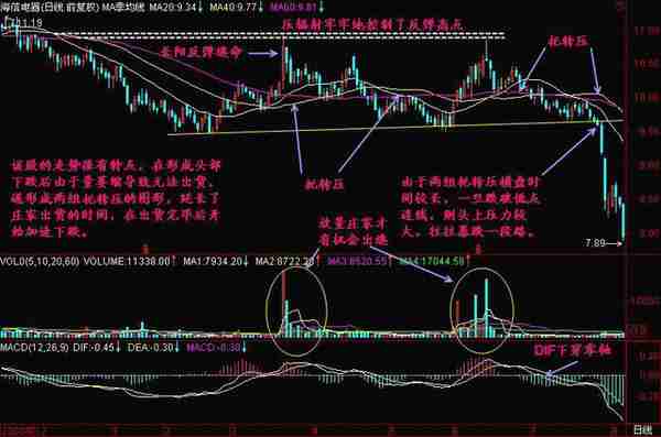 A股股市永不坑人的均线选股法“三条均线形成价托，股价必将上扬”!终生受益！