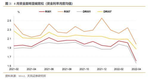 5月资金面怎么看？