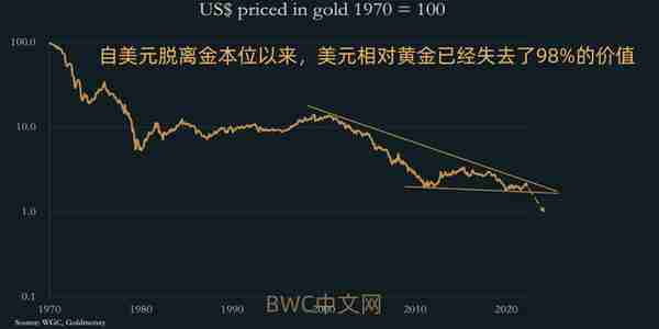 人民币反击，美国提出或将退到金本位，中国打破沉默发出黄金信号