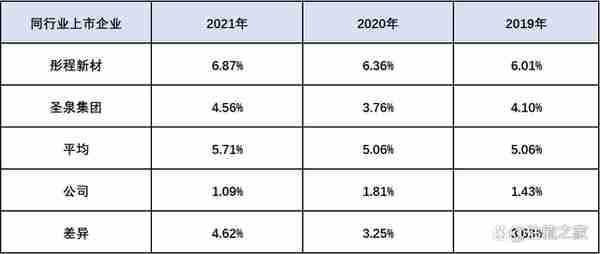 杭摩新材涉嫌通过关联方做大收入与利润，疑虚减贸易收入占比