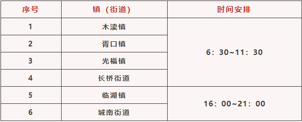 最新！苏州这些地方今天核酸检测