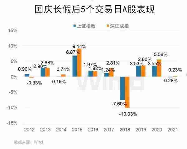 假期6件大事影响市场！全球股市普涨，节后A股稳了