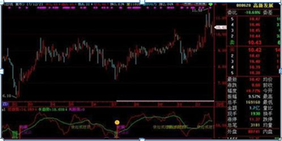 中国股市：“筹码集中度达到12%”，证明主力最后吸筹完毕，如果手上有20万闲钱，满仓捂股坐等连板涨停