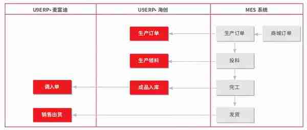 中国用友供应链软件(用友供应链管理系统)