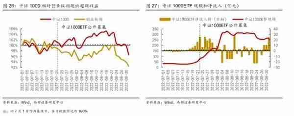 西部策略：事情正在发生变化