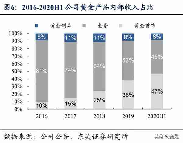 中国黄金：央企黄金珠宝龙头，培育钻石迎来新契机，静待发布