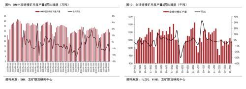 铜年报：海外经济实质下滑，上方空间受限