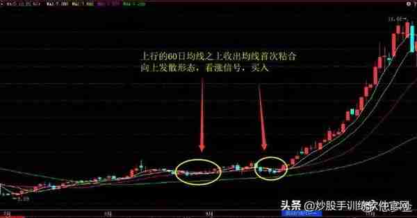 操盘手10年投资笔记曝光：我只用3根均线，吃透所有利润