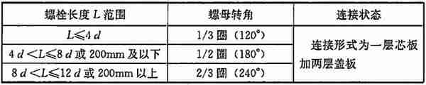 《钢结构高强度螺栓连接技术规程》JGJ 82-2011