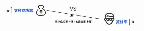 支付体系（四）：聊聊海外支付成功率那些事儿