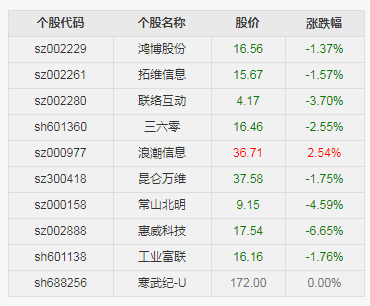 淘股吧热搜股2023.03.29收盘