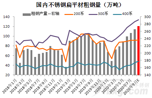 2011年不锈钢期货(不锈钢期货历史最高价格是多少)