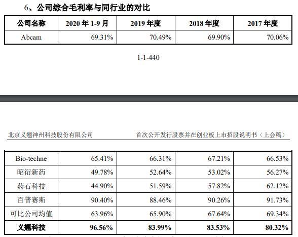 义翘科技缺独立性？5技术核心出身神州细胞曾共用财务