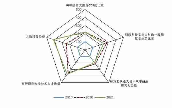 广州城市创新指数报告正式发布，11区创新排名出炉