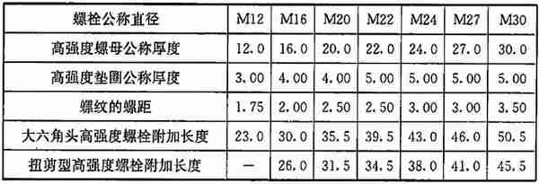 《钢结构高强度螺栓连接技术规程》JGJ 82-2011