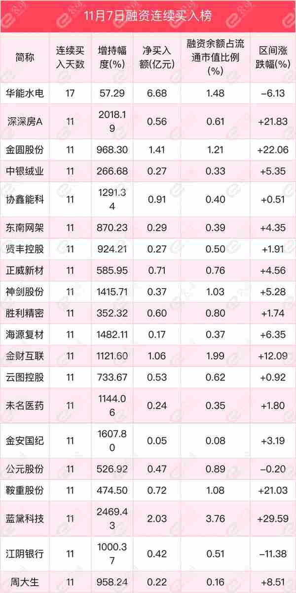 融资最新持仓曝光！加仓医药生物、电子、国防军工