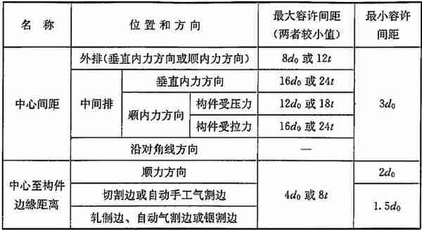 《钢结构高强度螺栓连接技术规程》JGJ 82-2011