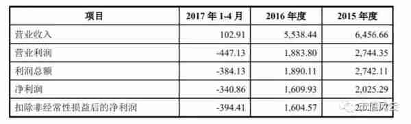 业绩下滑靠并购 高管集体泄密 这是胜利精密的股市生存手册