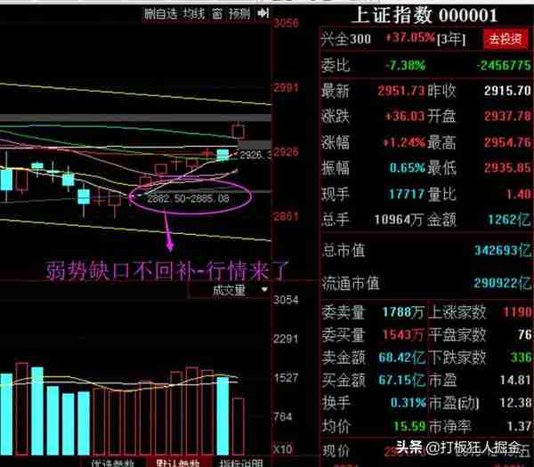 今日低吸目标（603595）：无线耳机、苹果概念，有望继续冲高