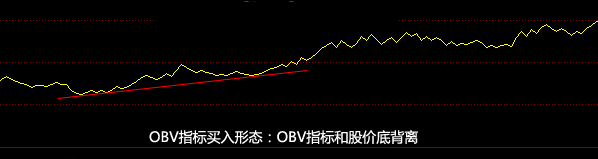 机构都在用的实用指标OBV，堪称经典，股价上涨或下跌的“前兆”!