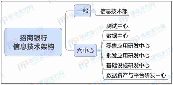 招商银行架构(招商银行架构设计)