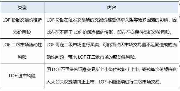 深交所投教丨收益的另一面是风险：认识基金投资风险