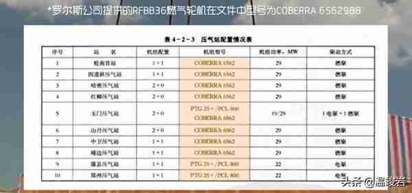 世纪谈判、天山攻坚、二桃杀三士，西气东输是如何建成的