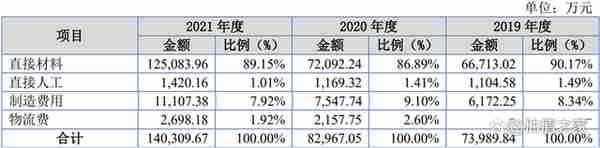 杭摩新材涉嫌通过关联方做大收入与利润，疑虚减贸易收入占比