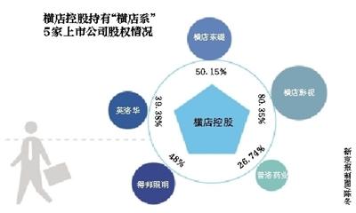 “横店系”南华期货拟IPO 经纪业务市占率两年缩水近5成